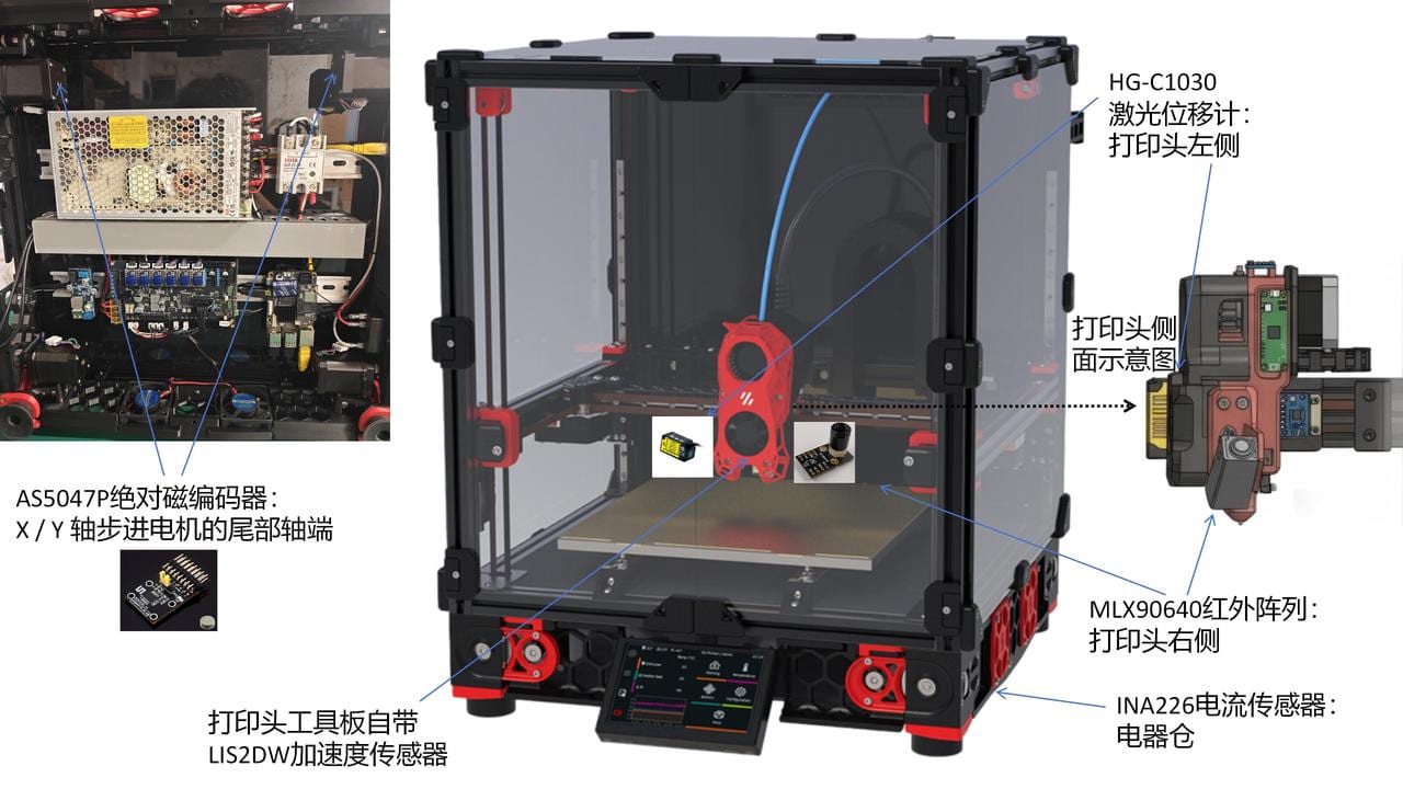 Additive-manufacturing experimental platform retrofitted with multiple sensors