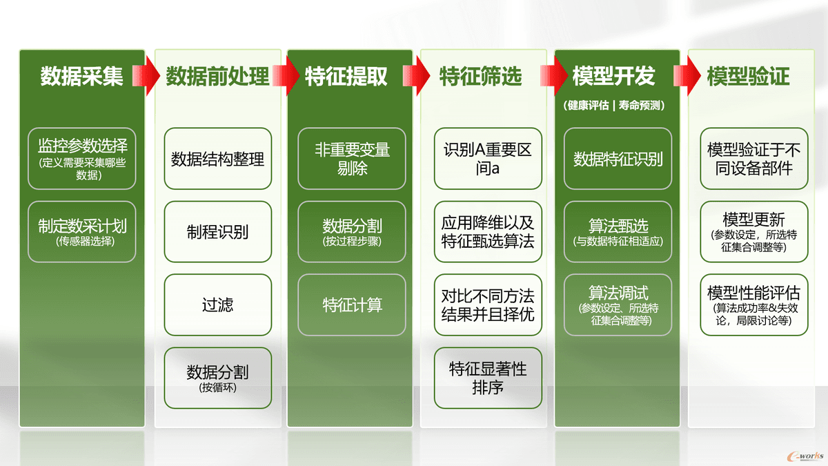 e-works Interview | Dr. Jianshe Feng on the Real-World Deployment and Challenges of Predictive Maintenance Technology