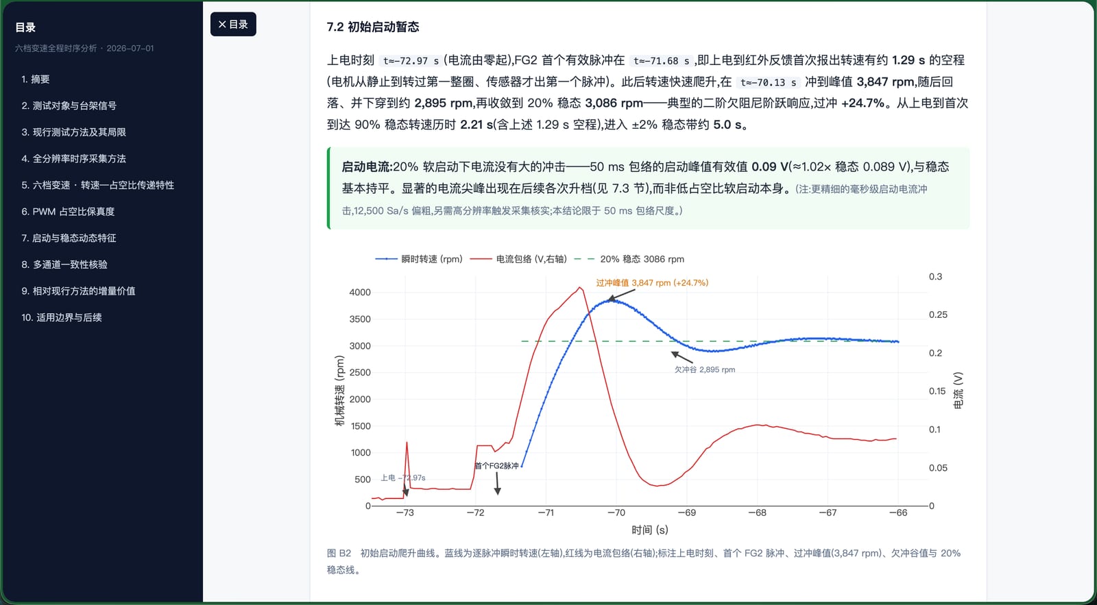 Multi-agent quantitative analysis report interface