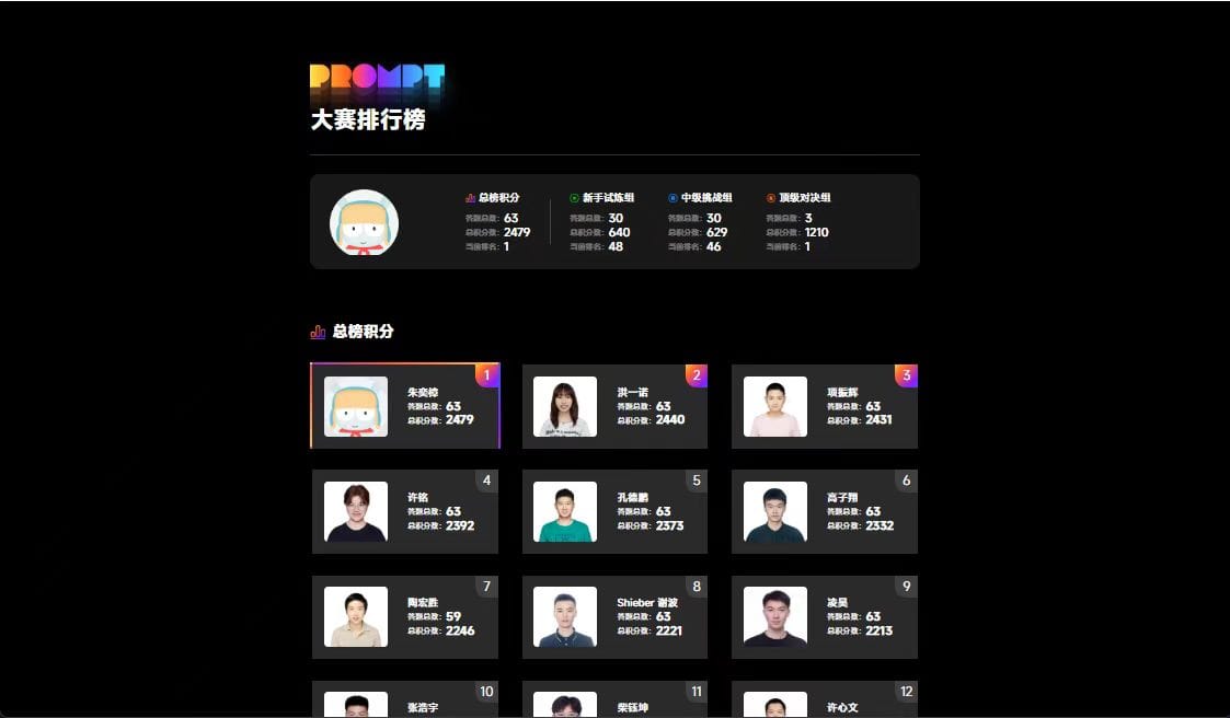 🎉 Congratulations: Zhu Yizhang Wins Championship in Xiaomi AI Competition